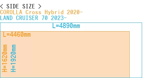 #COROLLA Cross Hybrid 2020- + LAND CRUISER 70 2023-